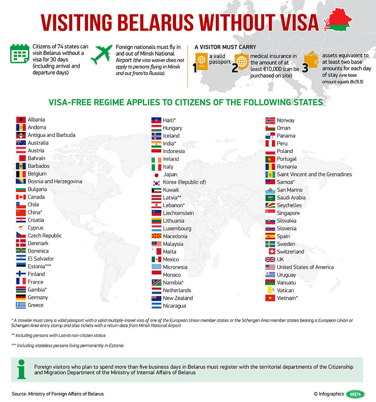 assicurazione per la bielorussia